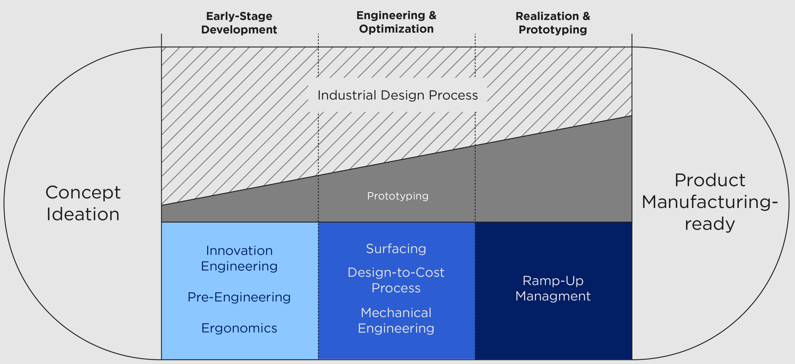 Design Engineering - TEAMS