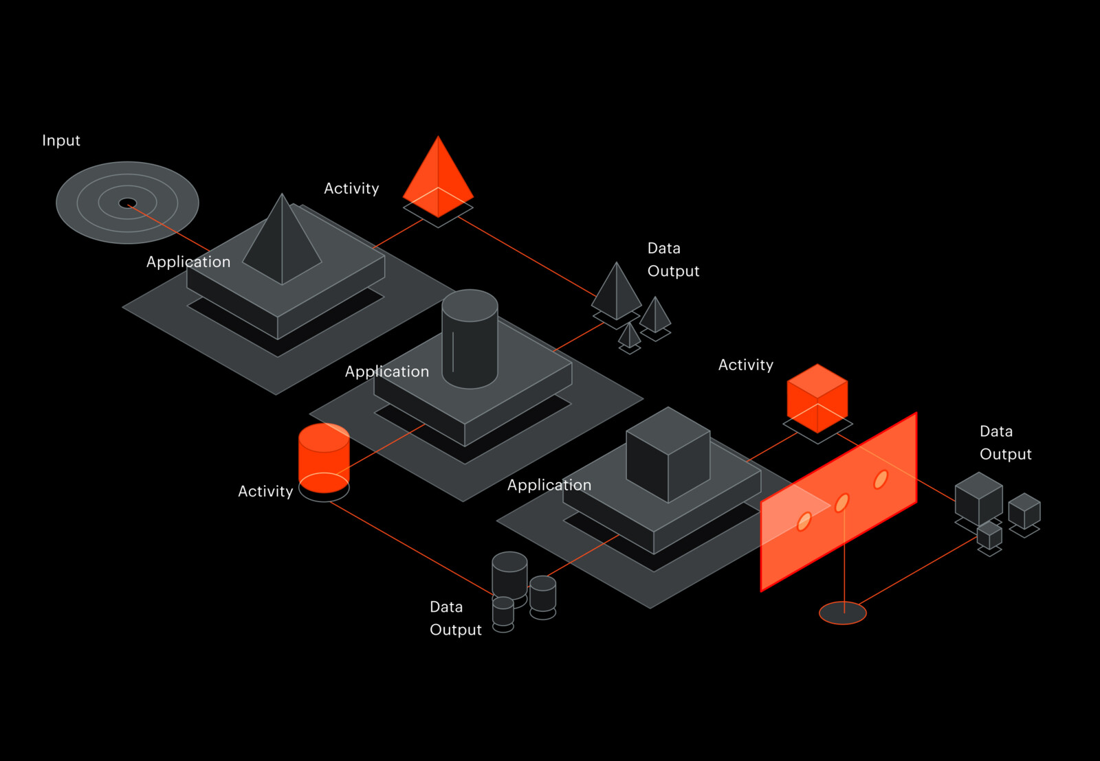 Velocity AI - Work - TEAMS